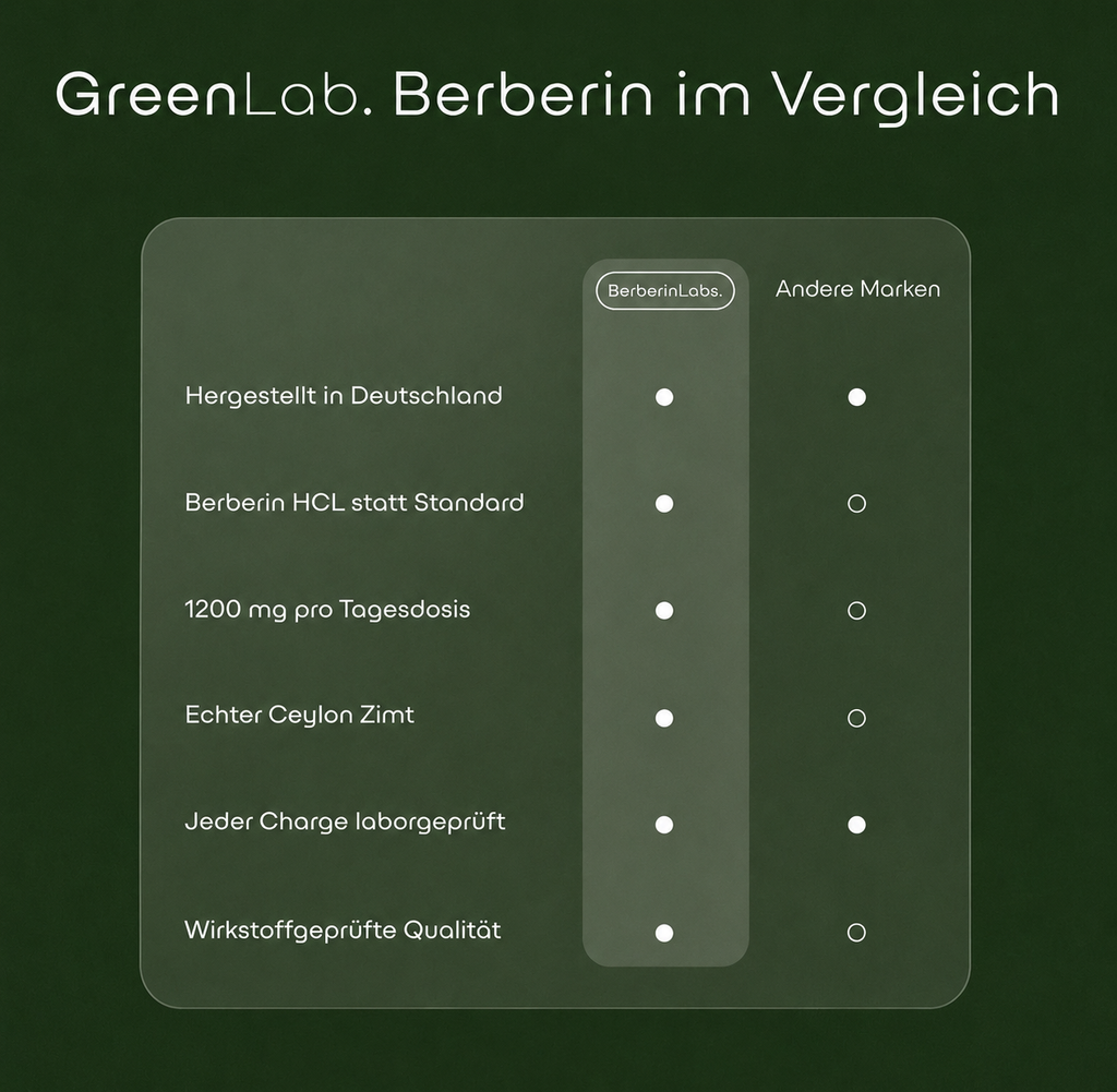 Premium Berberin & Ceylon Zimt Komplex 1200mg