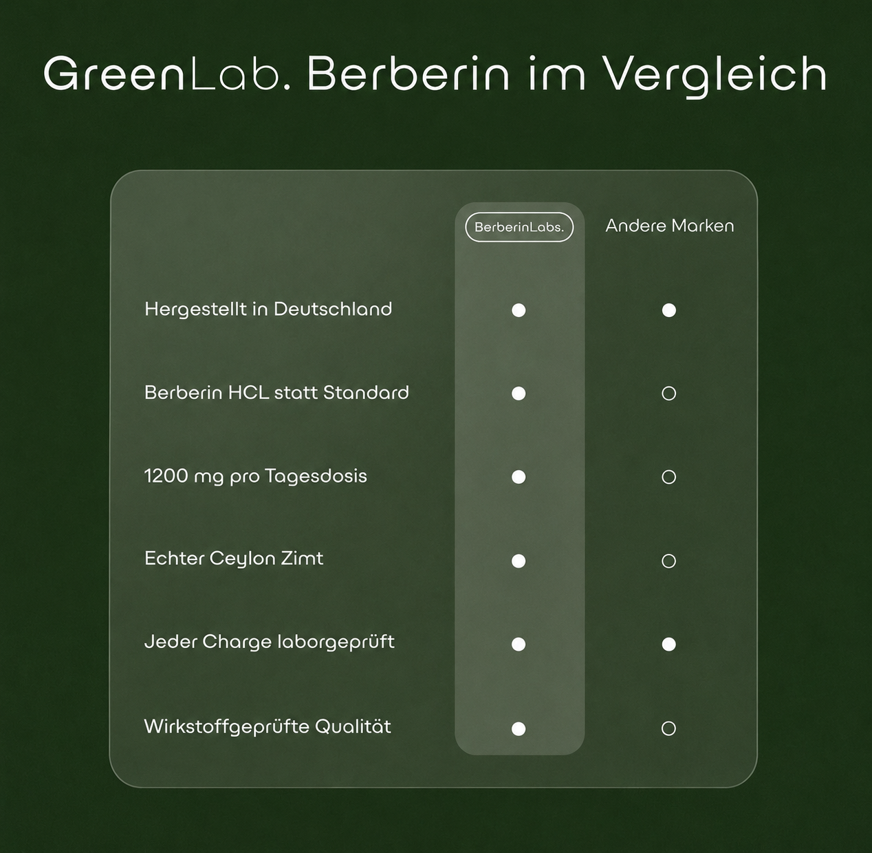 Premium Berberin & Ceylon Zimt Komplex 1200mg